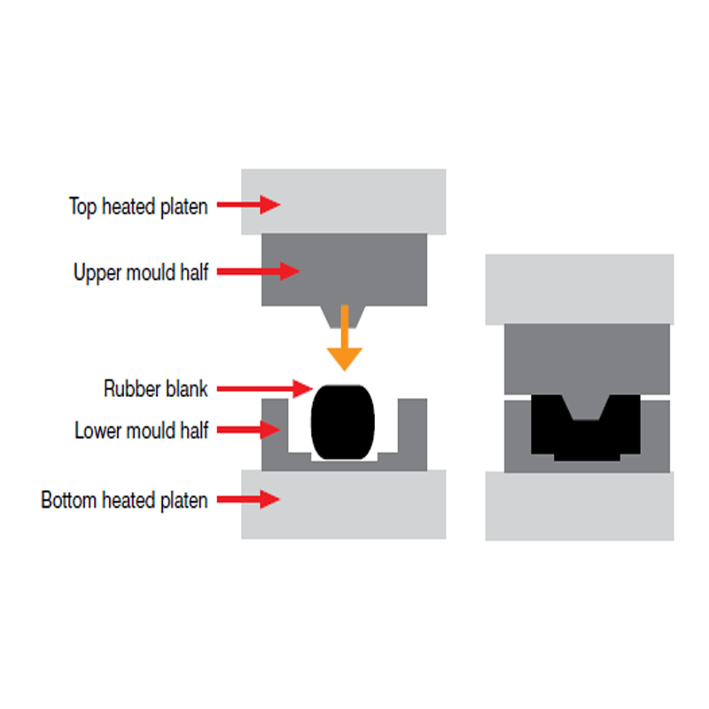 The Introduction of Silicone Compression Molding The Introduction of Silicone Compression Molding