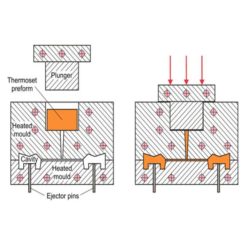 Overview of Transfer Molding Processes1